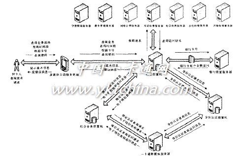 圖5 信息查詢業務流程 