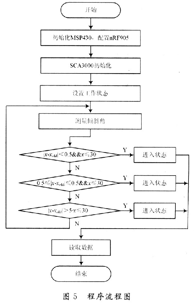 用戶繳費流程