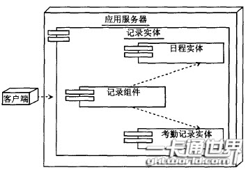 考勤終端子系統部署圖