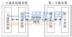 一卡通系統的三方接口模型