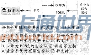 脫機支付交易關系圖