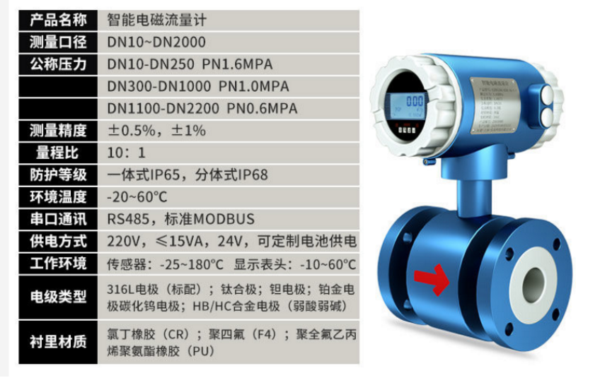 大口徑電磁流量計