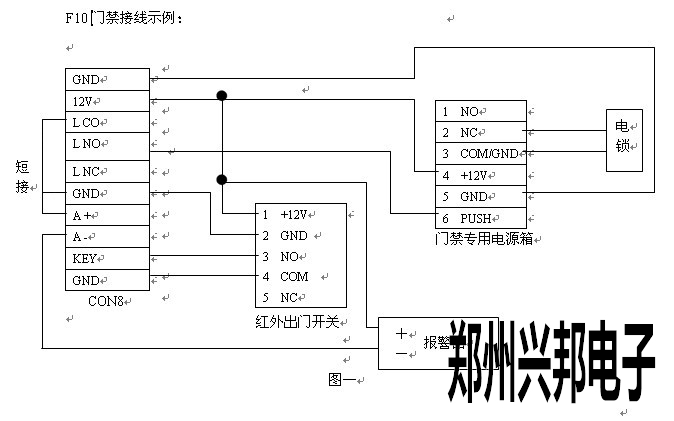 門禁