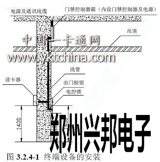 門禁終端設備的安裝（門外）